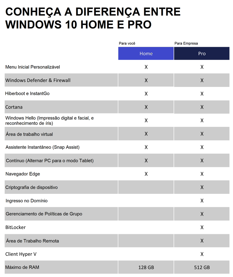 Microsoft Windows 10 Pro 64bits para Empresa - Licença Digital