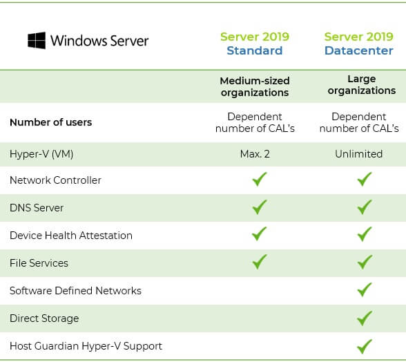 Microsoft Windows Server 2019 Standard | Licença Digital